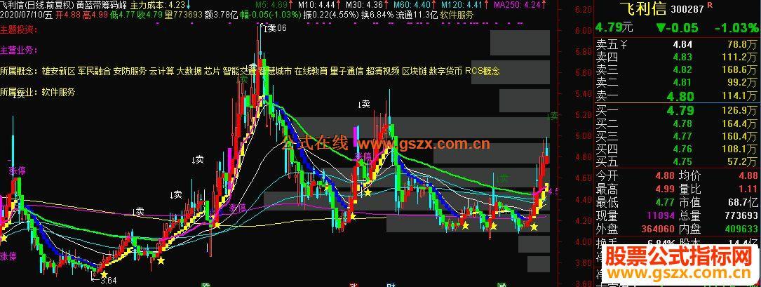 Trang Chủ Không Chặn Của OK9.COM Chính Thức có thể bị phạt đến 50 triệu đồng nếu vi phạm liên quan đến bảo hiểm bắt buộc xe cơ giới